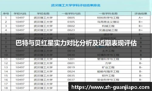 巴特与贝红星实力对比分析及近期表现评估